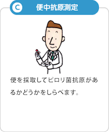 C「便中抗原測定」:便を採取してピロリ菌抗原があるどうかを調べます。